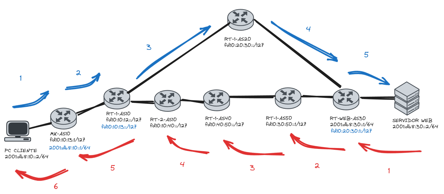 No momento, você está visualizando 03 | ESTUDO: Manipulação de Rotas via BGP
