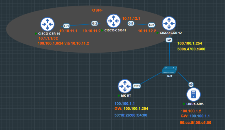 Leia mais sobre o artigo 20 | O curioso caso do ICMP Redirect