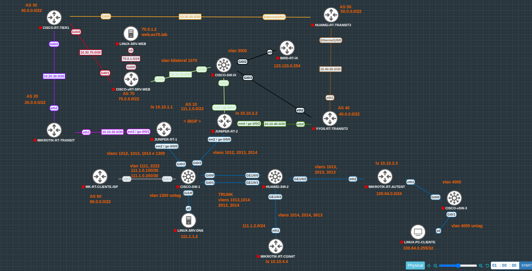 No momento, você está visualizando 26 | Construindo um Ambiente ISP Multivendor em Lab: PPPOE + CGNAT, BGP, IX e Políticas de Roteamento etc.